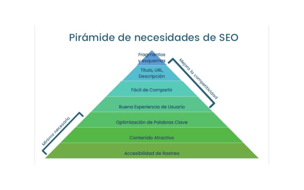 SEO #1 - Desmitificando el SEO - Hablemos Editorial