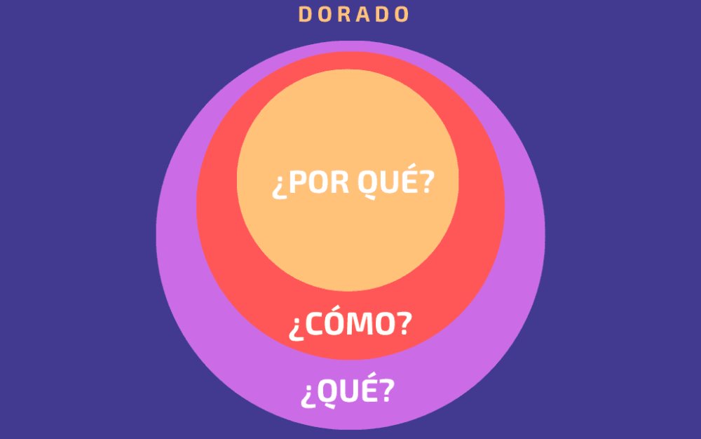 Cuando obramos con un propósito