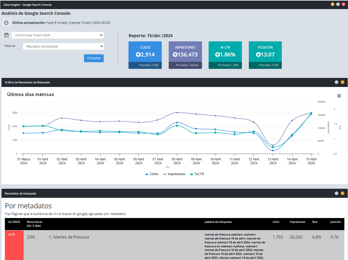 Google Search Console