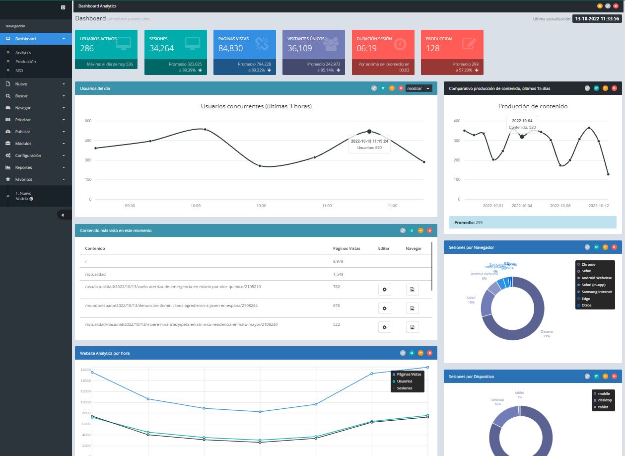 Simple. Todo incluido.