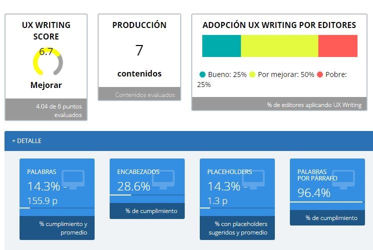 UX Writing - Contenido con usabilidad
